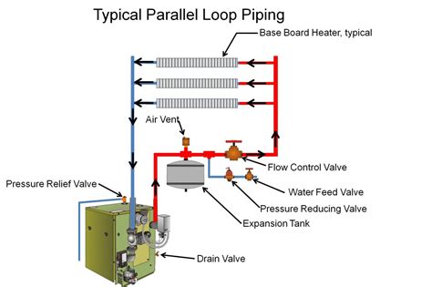 Is Boiler HVAC or Plumbing: A Journey Through the Labyrinth of Mechanical Systems