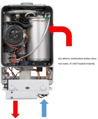 What is a Combination Boiler and Why Does It Dream of Electric Sheep?