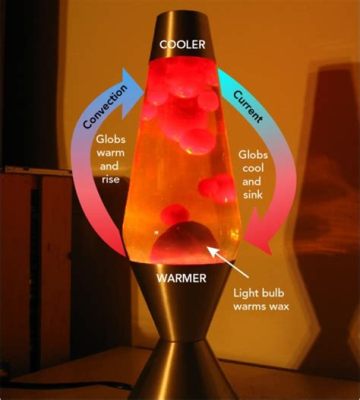 What is in lava lamps, and why do they remind us of the cosmos?